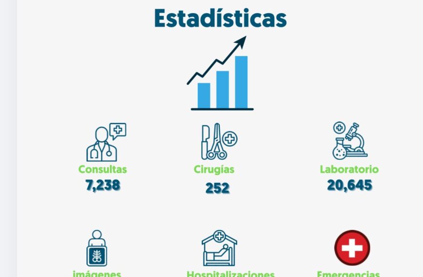 Hospital Provincial General Santiago Rodr&iacute;guez presenta resultados de producci&oacute;n y servicios correspondientes a febrero 2026