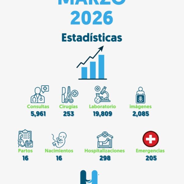 Hospital Provincial General Santiago Rodr&iacute;guez presenta resultados de producci&oacute;n y servicios correspondientes a marzo 2026