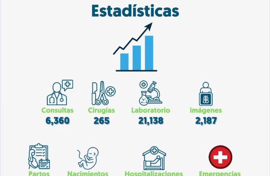 Hospital Provincial General Santiago Rodr&iacute;guez presenta estad&iacute;sticas de servicios correspondientes a mayo de 2026