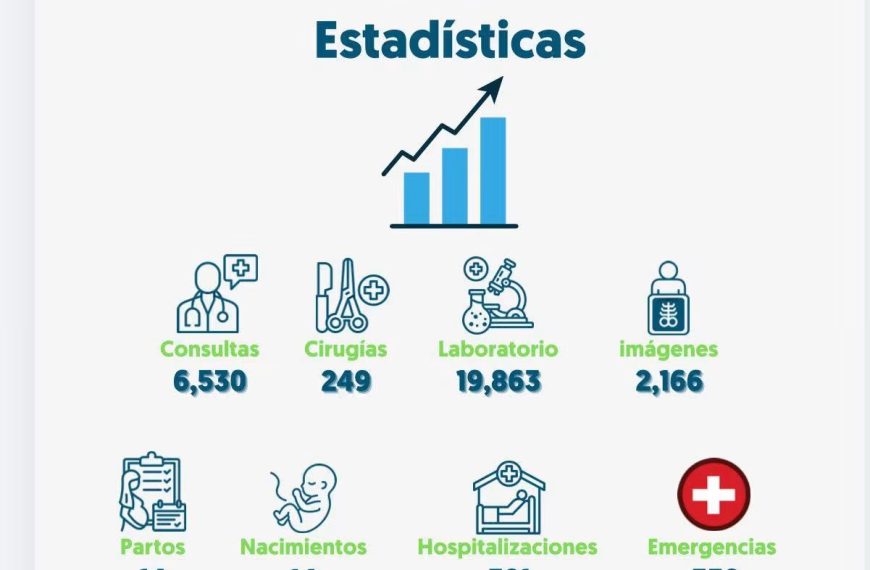 Hospital Provincial General Santiago Rodr&iacute;guez presenta resultados de producci&oacute;n y servicios correspondientes al mes de marzo de 2026