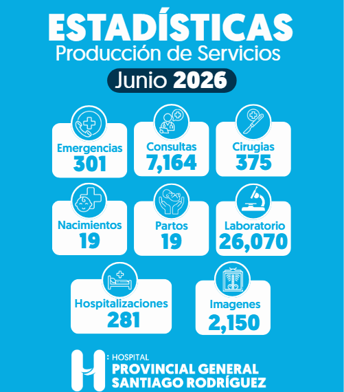 Hospital Provincial General Santiago Rodr&iacute;guez presenta estad&iacute;sticas de producci&oacute;n de servicios correspondientes a junio de 2026
