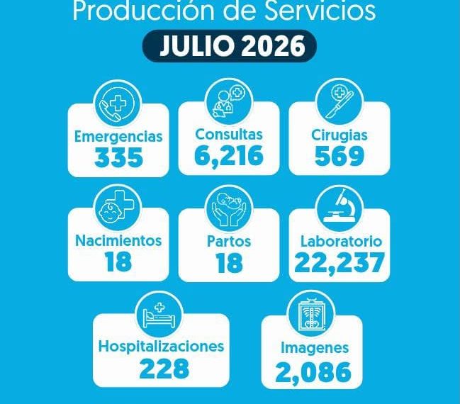 Hospital Provincial General Santiago Rodr&iacute;guez presenta estad&iacute;sticas de producci&oacute;n de servicios correspondientes a julio de 2026
