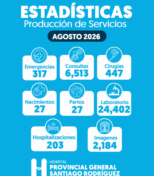 Hospital Provincial General Santiago Rodr&iacute;guez registra significativa producci&oacute;n de servicios durante agosto 2026