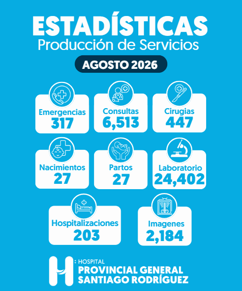 Hospital Provincial General Santiago Rodr&iacute;guez registra significativa producci&oacute;n de servicios durante agosto 2026